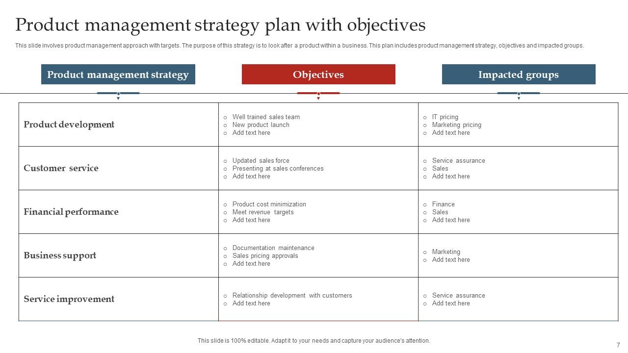 Product Management Strategy Ppt PowerPoint Presentation Complete Deck With Slides Slide07