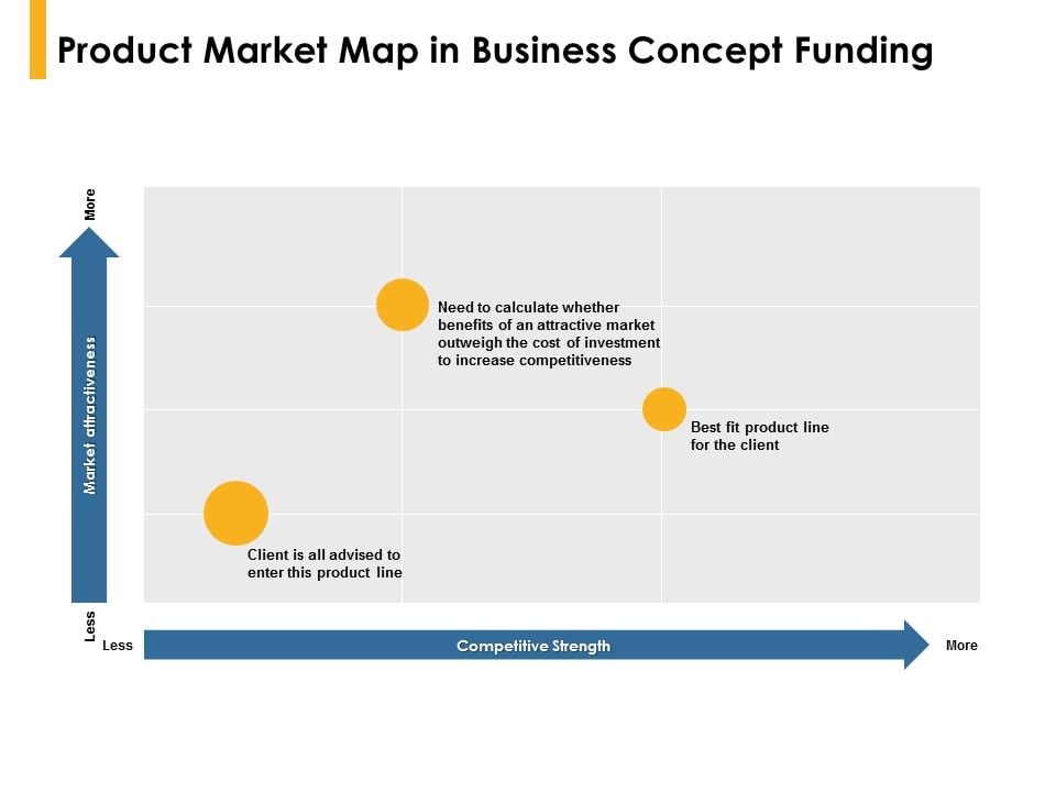 Product_Market_Map_In_Business_Concept_Funding_Ppt_PowerPoint_Presentation_Icon_File_Formats_Slide_1.jpg