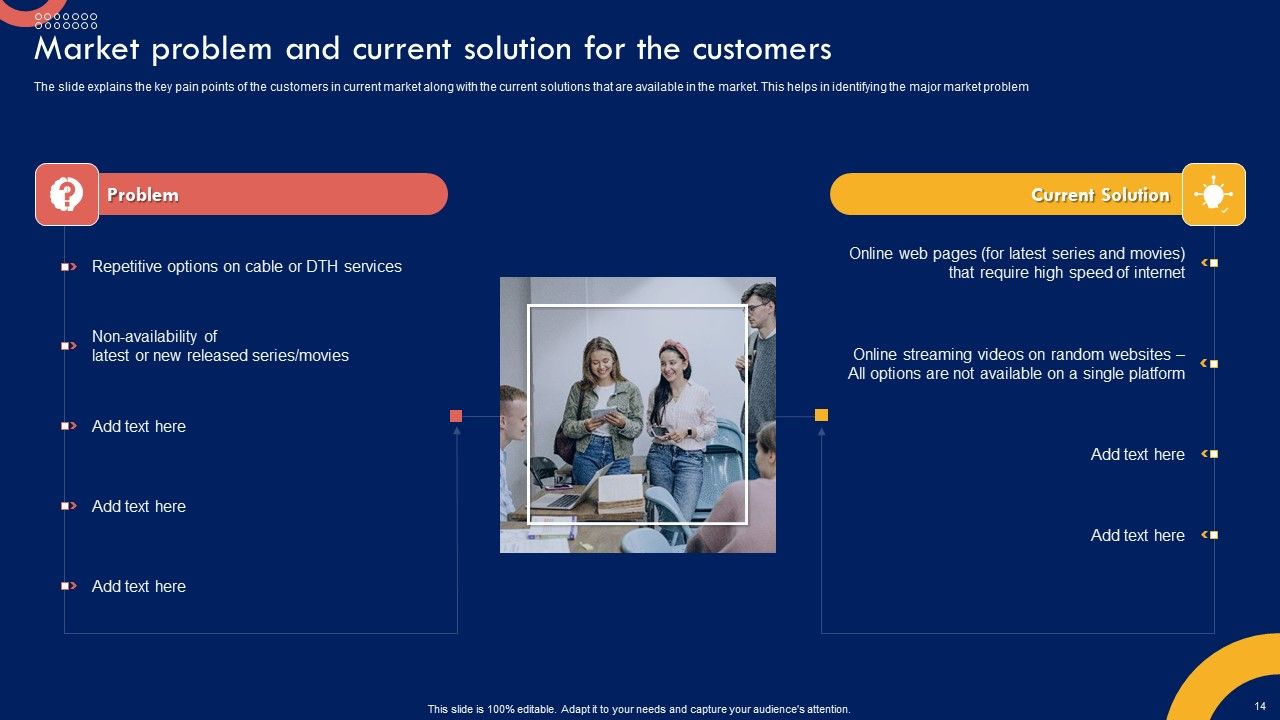 Product Marketing Leadership Strategy Ppt PowerPoint Presentation Complete Deck With Slides Slide14