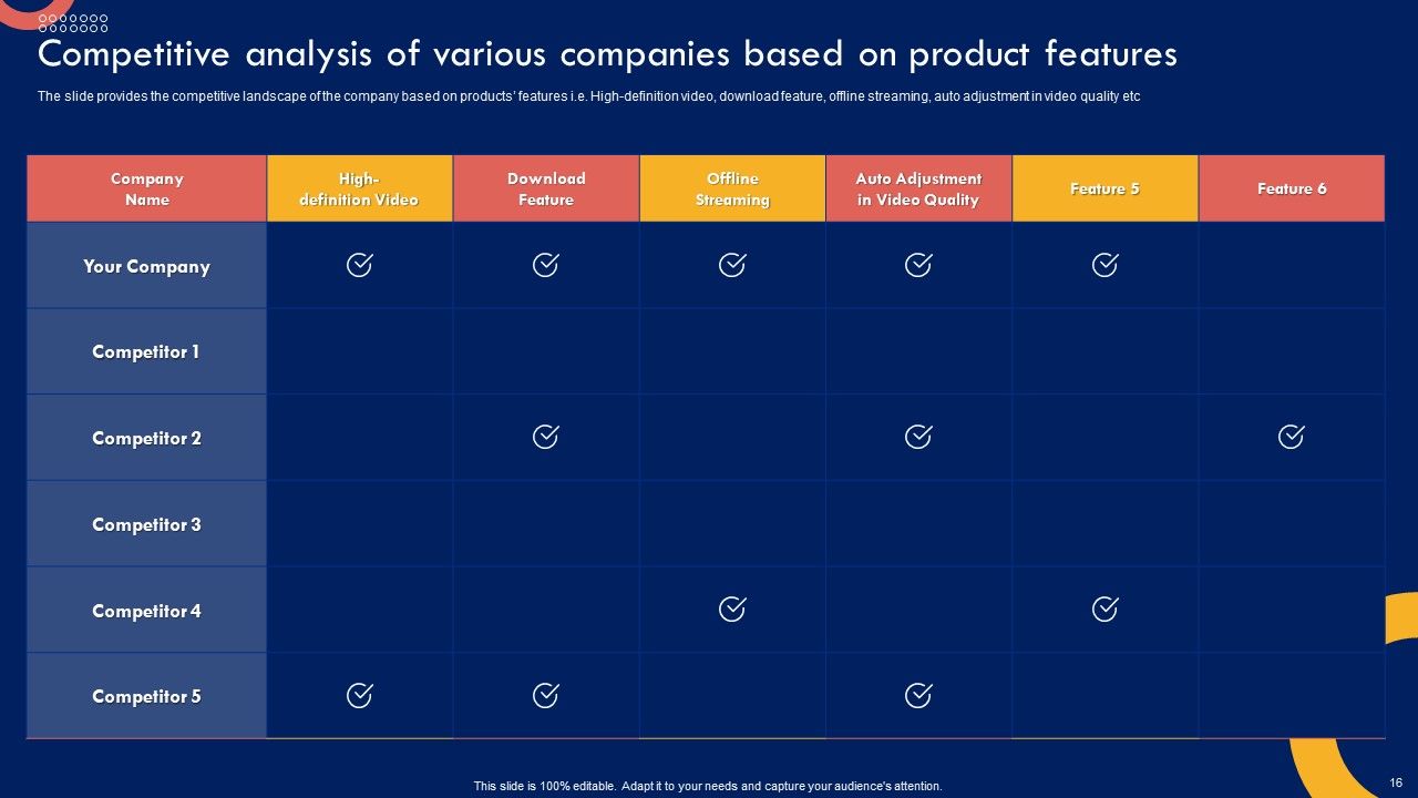 Product Marketing Leadership Strategy Ppt PowerPoint Presentation Complete Deck With Slides Slide16