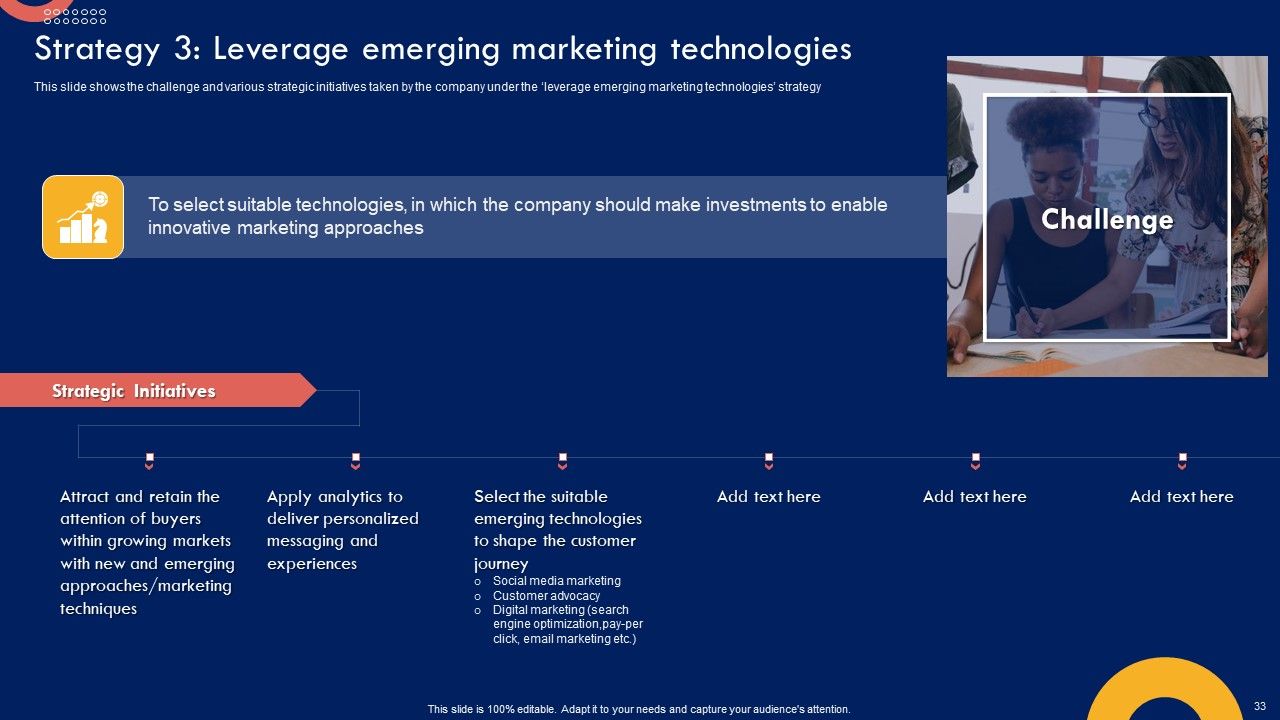 Product Marketing Leadership Strategy Ppt PowerPoint Presentation Complete Deck With Slides Slide33