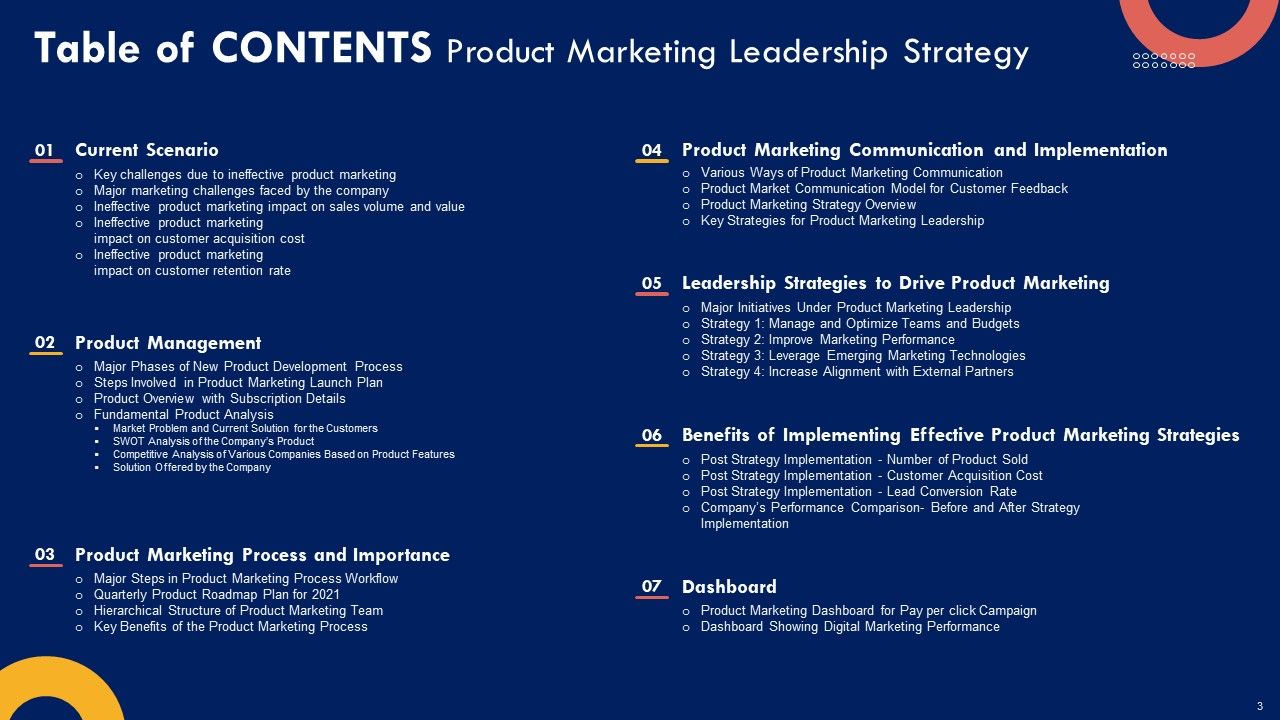 Product Marketing Leadership Strategy Ppt PowerPoint Presentation Complete Deck With Slides Slide03