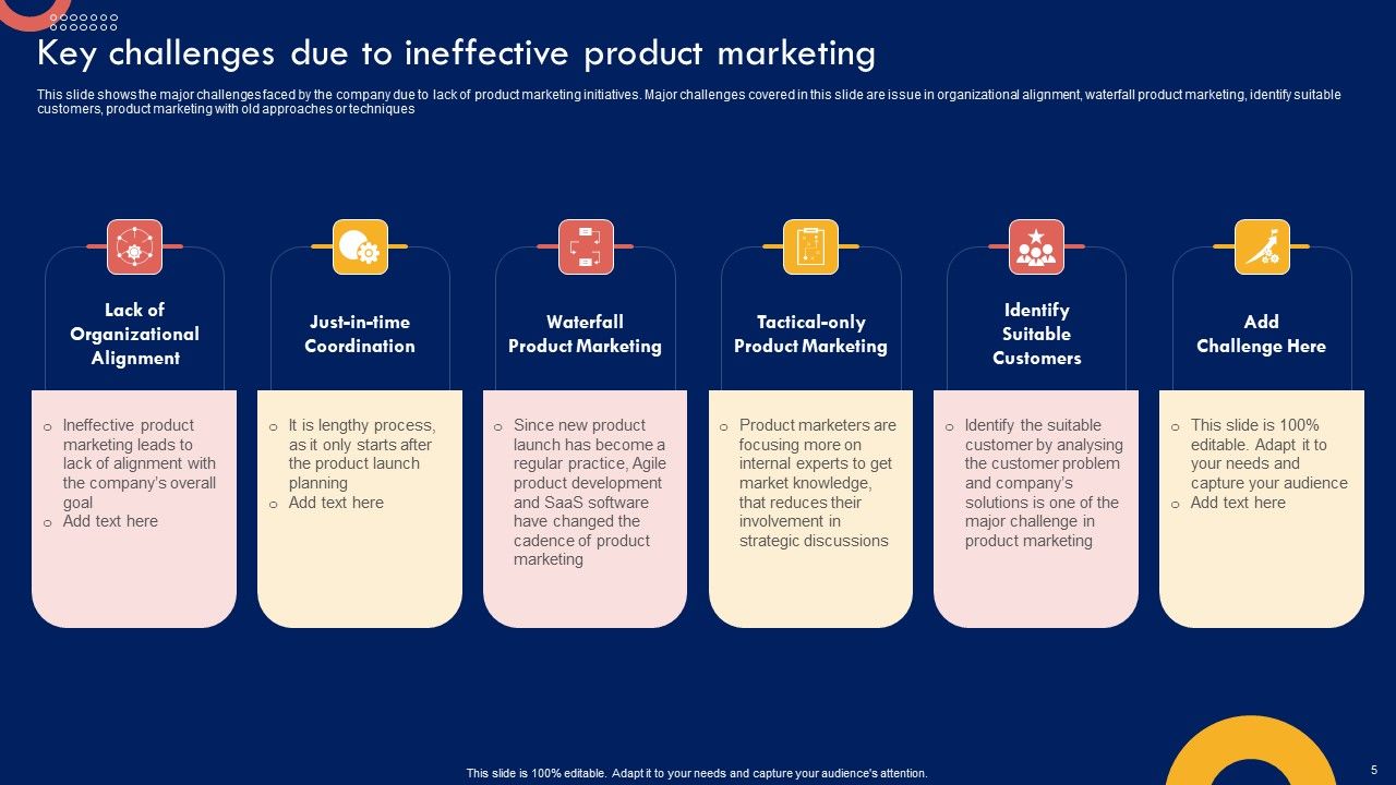 Product Marketing Leadership Strategy Ppt PowerPoint Presentation Complete Deck With Slides Slide05