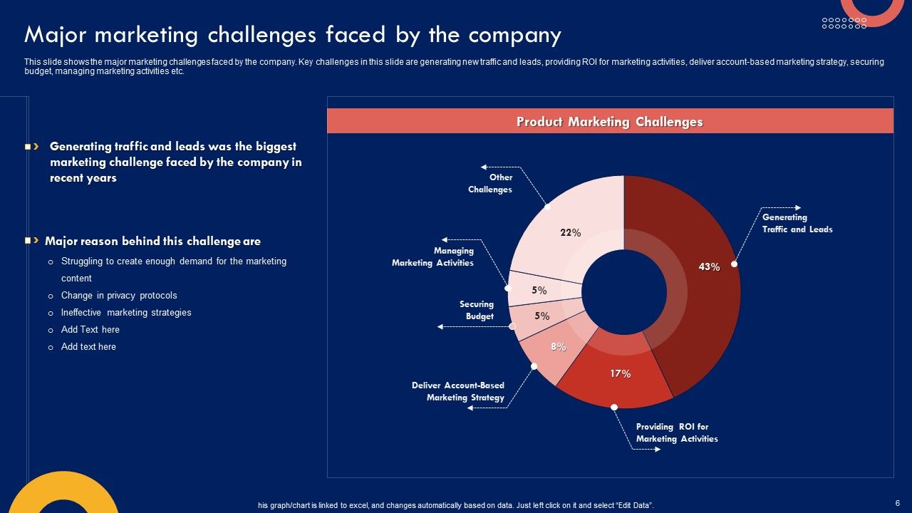 Product Marketing Leadership Strategy Ppt PowerPoint Presentation Complete Deck With Slides Slide06