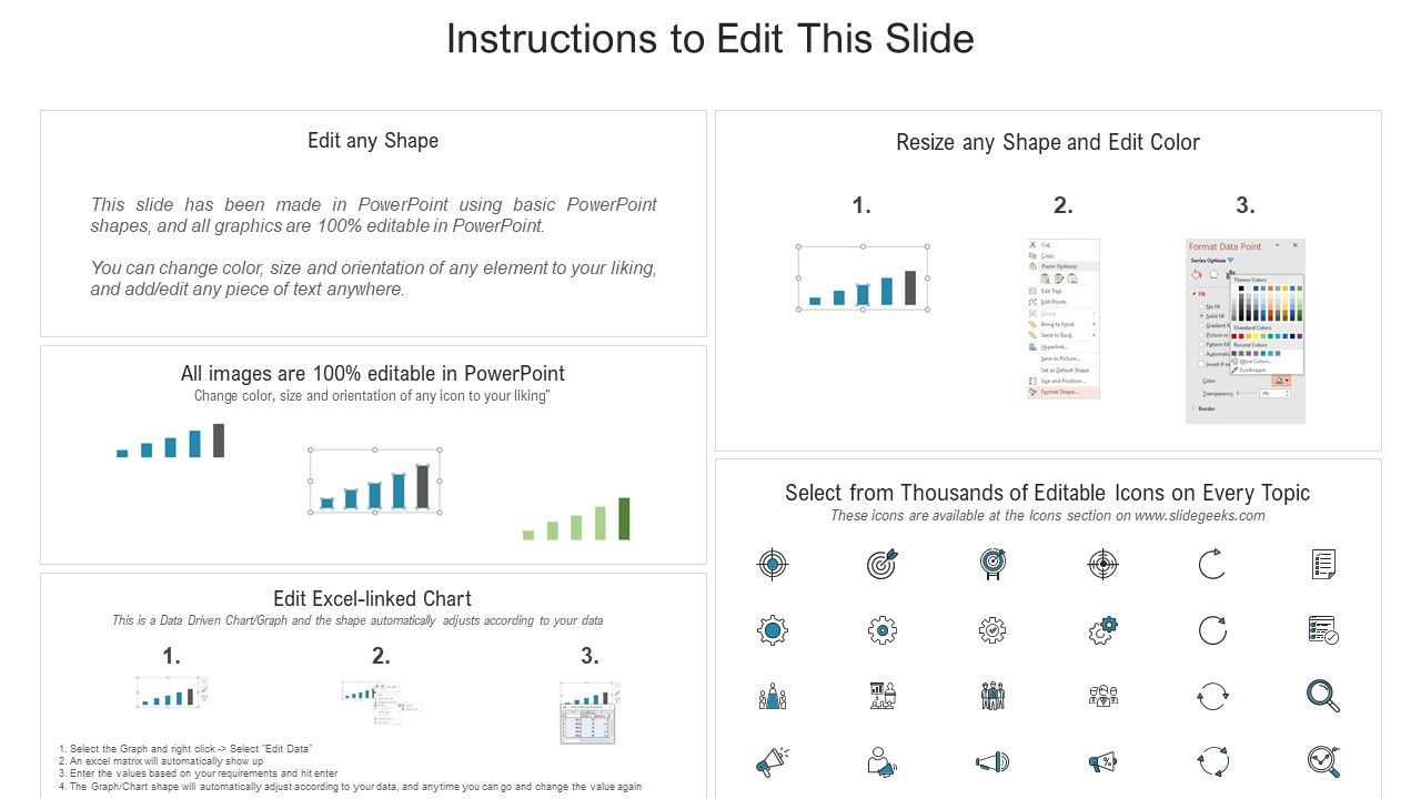 Product Marketing Performance Assessment Dashboard With Cost Per Conversion Professional PDF Slide02