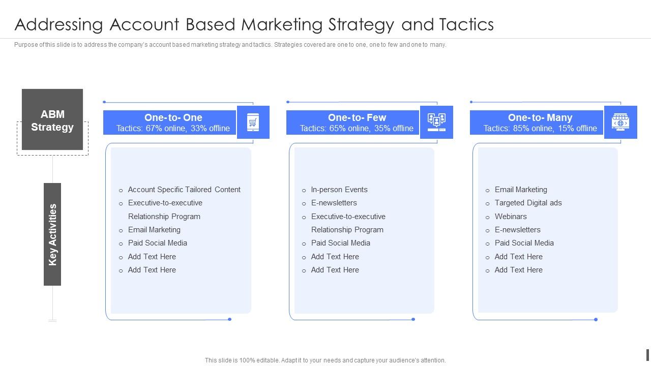 Product Marketing Playbook Addressing Account Based Marketing Structure PDF