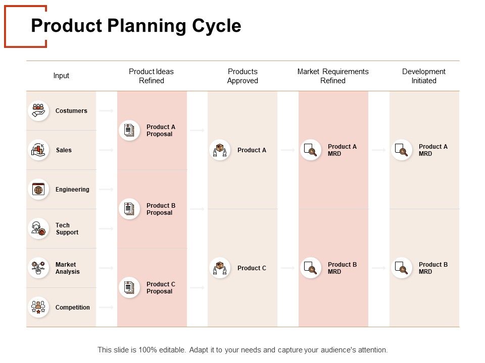 Product Planning Cycle Ppt PowerPoint Presentation Portfolio Guide