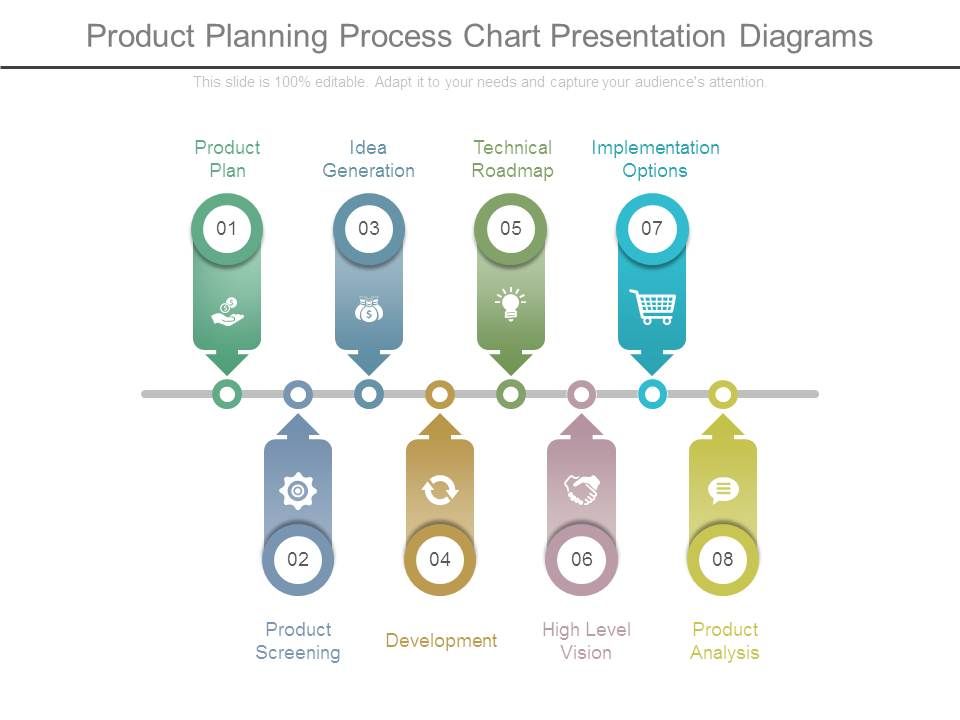 Product Planning Process Chart Presentation Diagrams