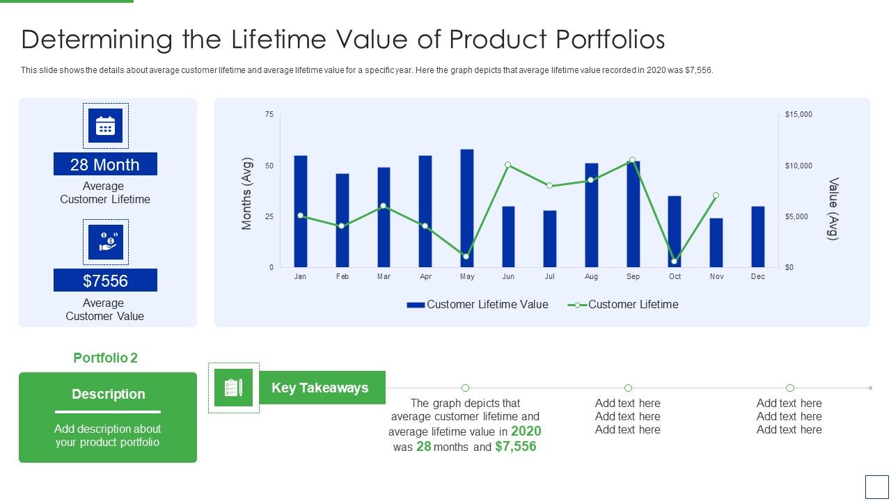 Product_Portfolio_Management_For_New_Target_Region_Determining_The_Lifetime_Value_Icons_PDF_Slide_1.jpg