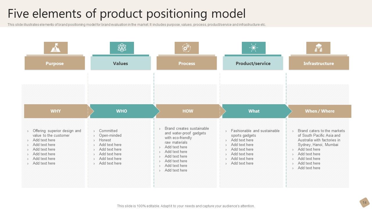 Product Positioning Model Ppt PowerPoint Presentation Complete Deck With Slides Slide14