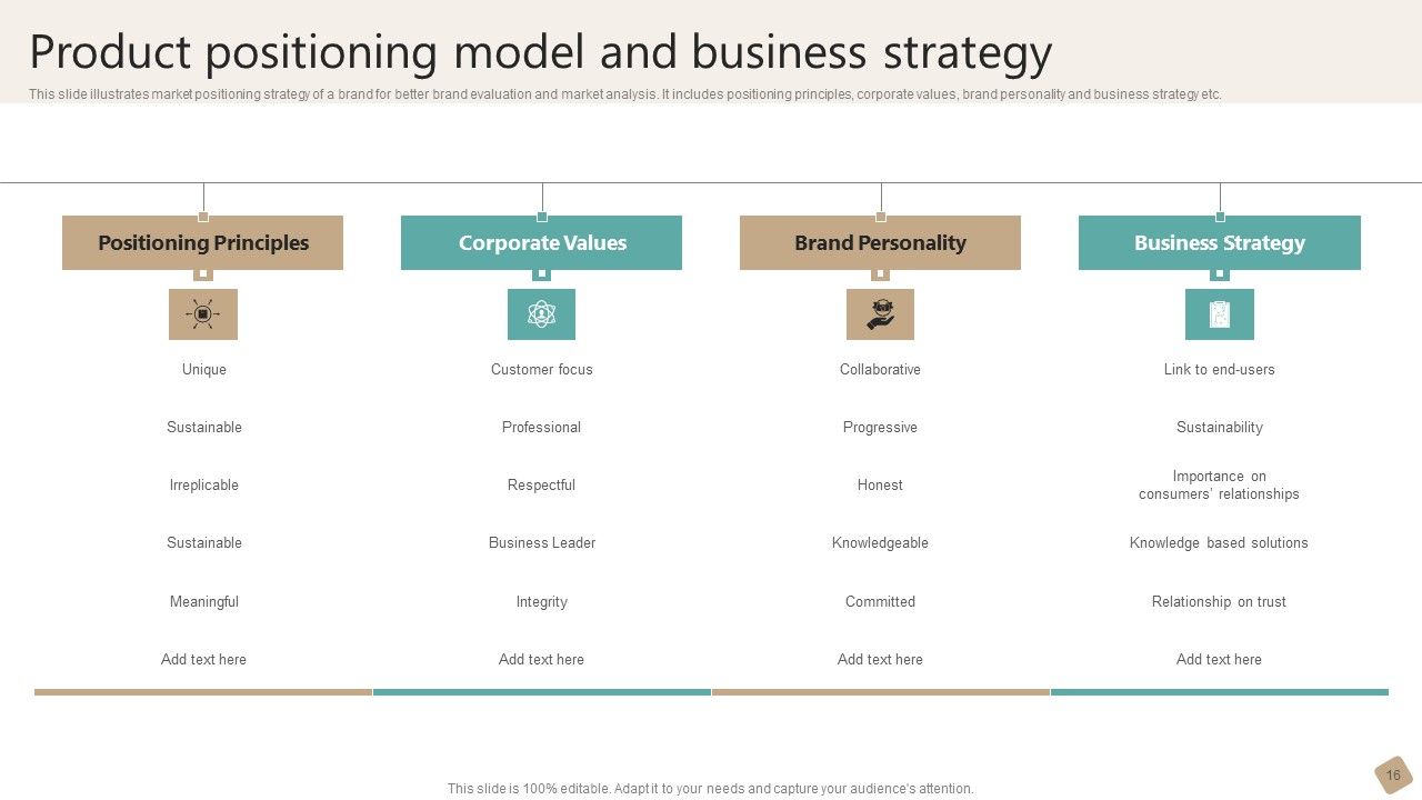 Product Positioning Model Ppt PowerPoint Presentation Complete Deck With Slides Slide16
