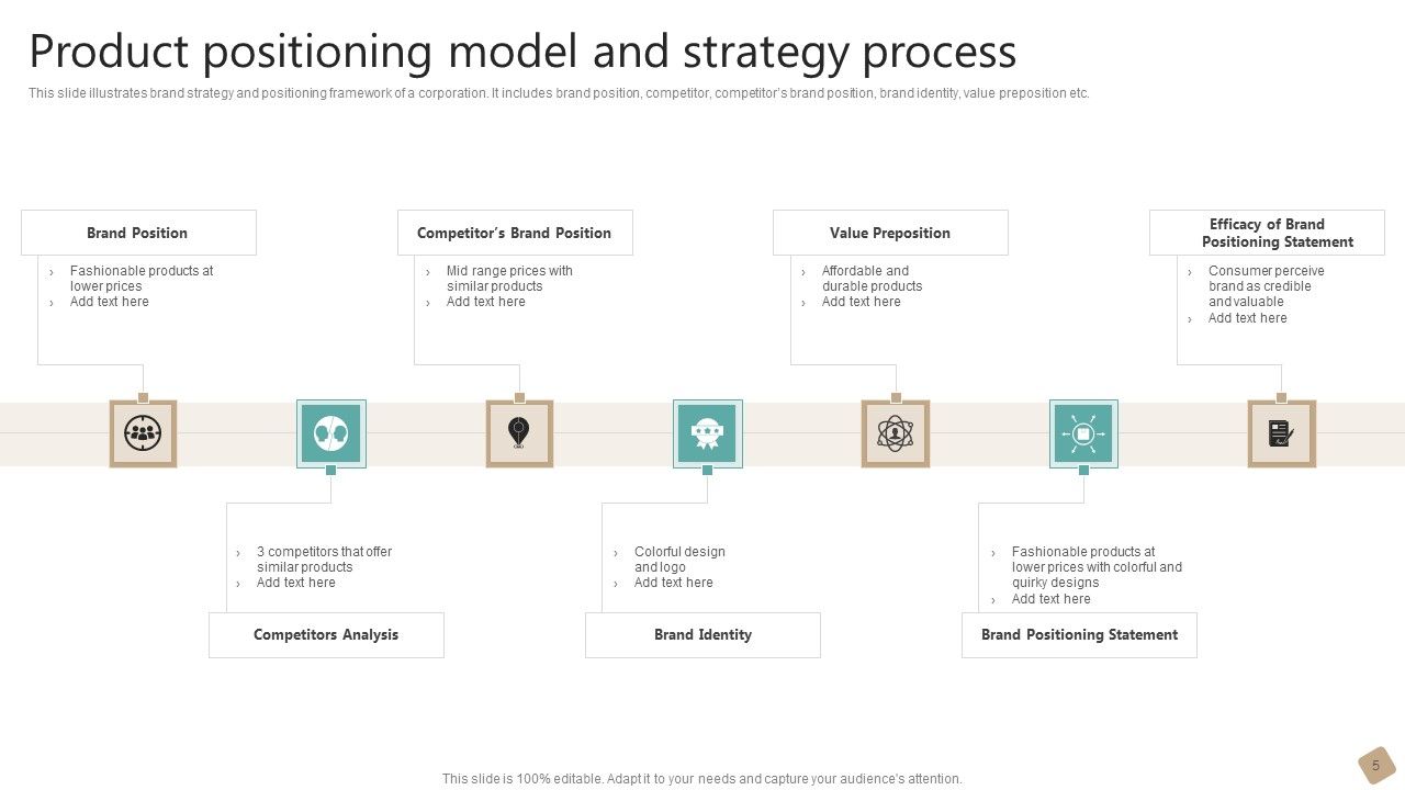 Product Positioning Model Ppt PowerPoint Presentation Complete Deck With Slides Slide05