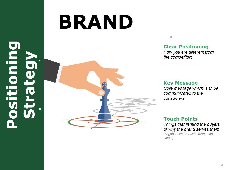 Product Positioning Ppt PowerPoint Presentation Complete Deck With Slides Slide04