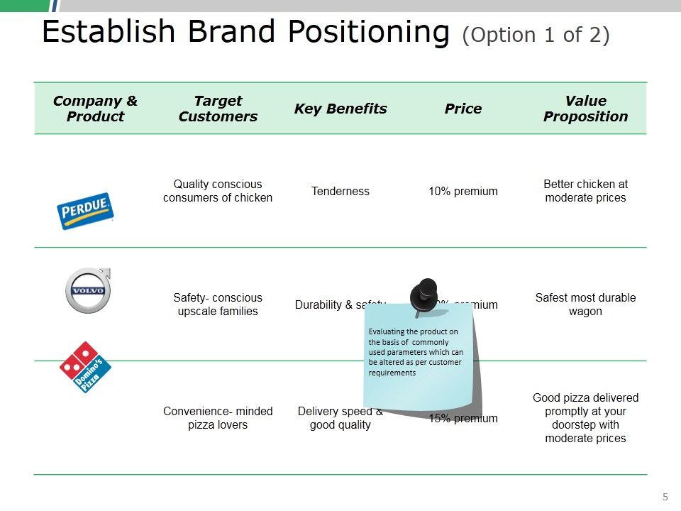 Product Positioning Ppt PowerPoint Presentation Complete Deck With Slides Slide05