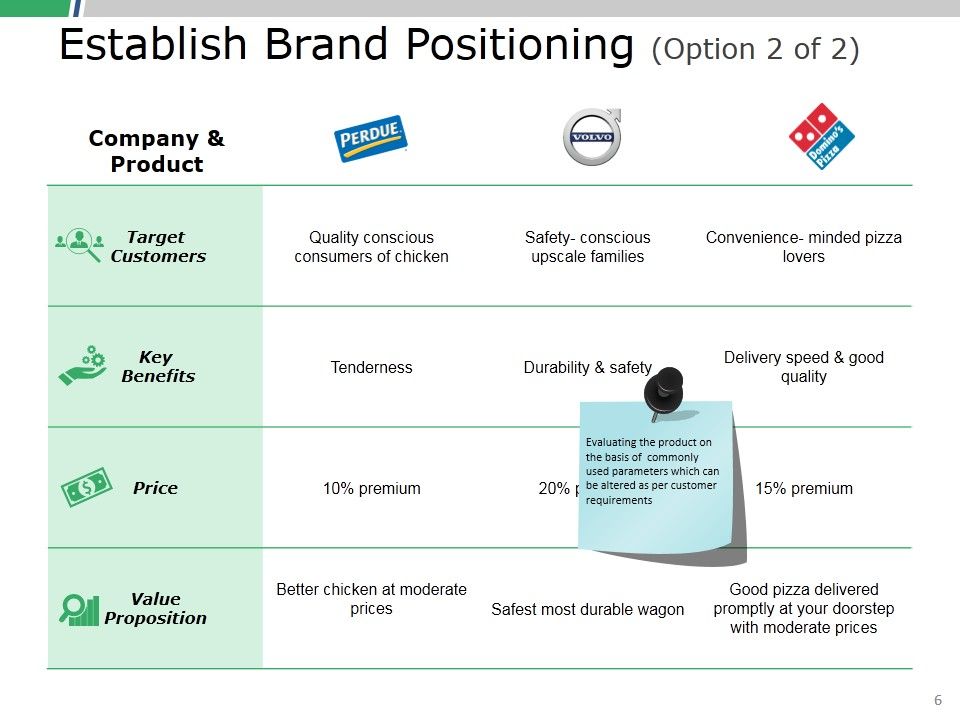 Product Positioning Ppt PowerPoint Presentation Complete Deck With Slides Slide06