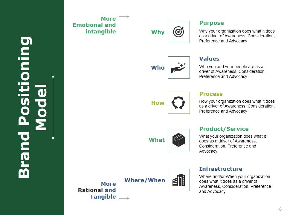 Product Positioning Ppt PowerPoint Presentation Complete Deck With Slides Slide08