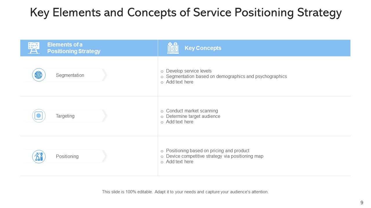 Product Positioning Process Effective Ppt PowerPoint Presentation Complete Deck With Slides Slide09