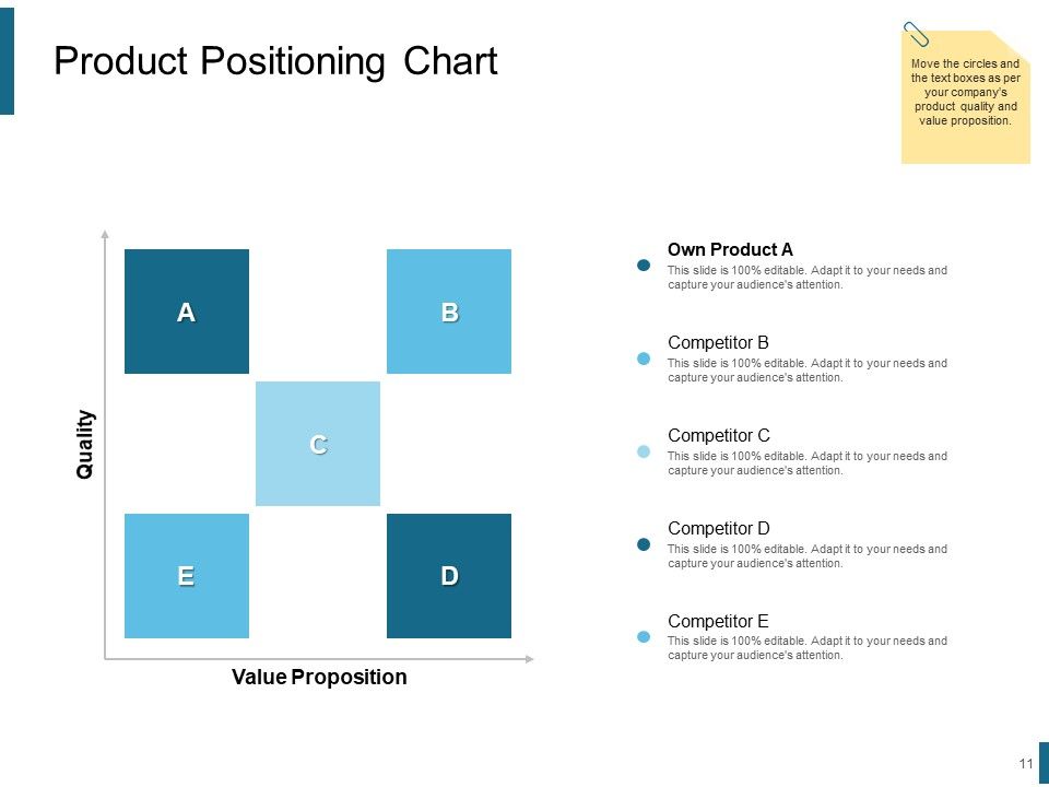 Product Positioning Strategies Ppt PowerPoint Presentation Complete Deck With Slides Slide11