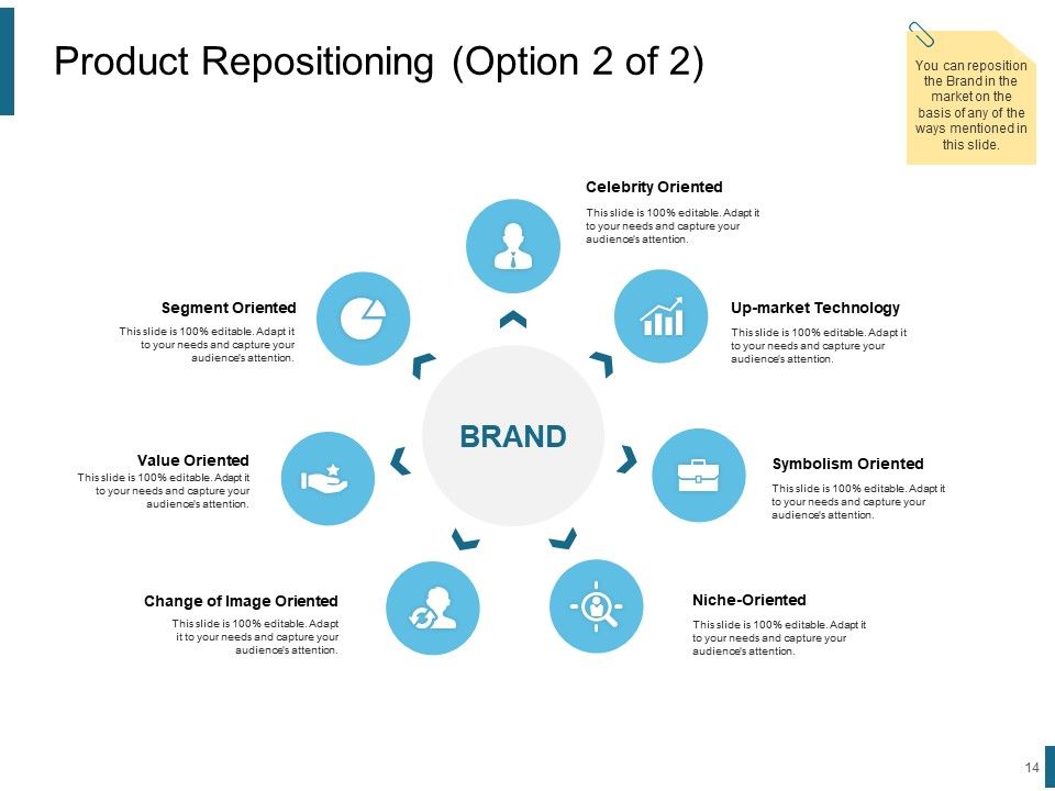 Product Positioning Strategies Ppt PowerPoint Presentation Complete Deck With Slides Slide14