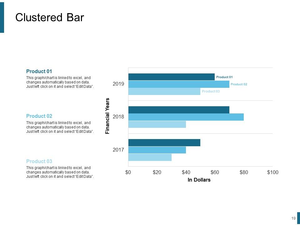 Product Positioning Strategies Ppt PowerPoint Presentation Complete Deck With Slides Slide19