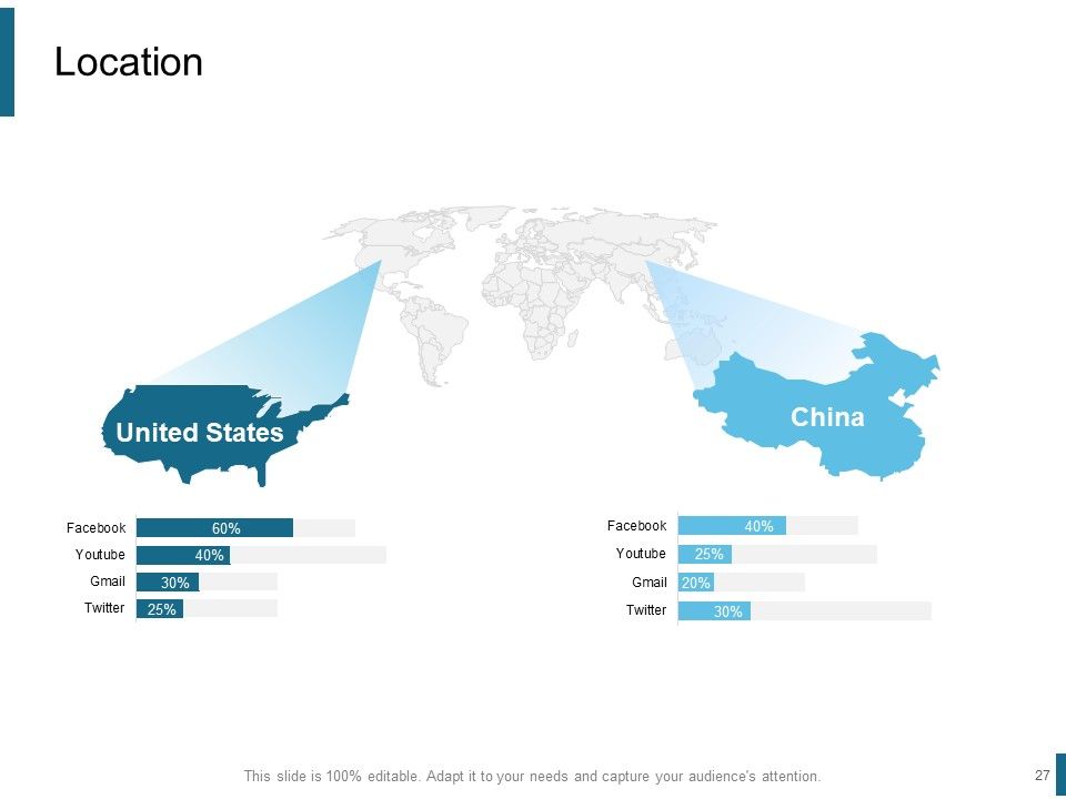 Product Positioning Strategies Ppt PowerPoint Presentation Complete Deck With Slides Slide27
