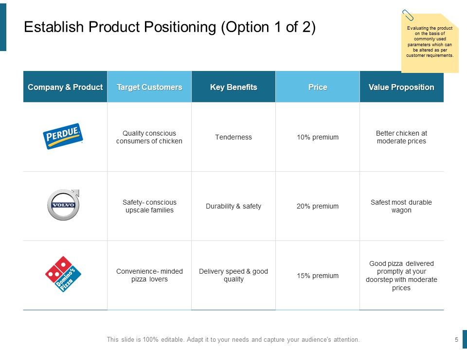 Product Positioning Strategies Ppt PowerPoint Presentation Complete Deck With Slides Slide05