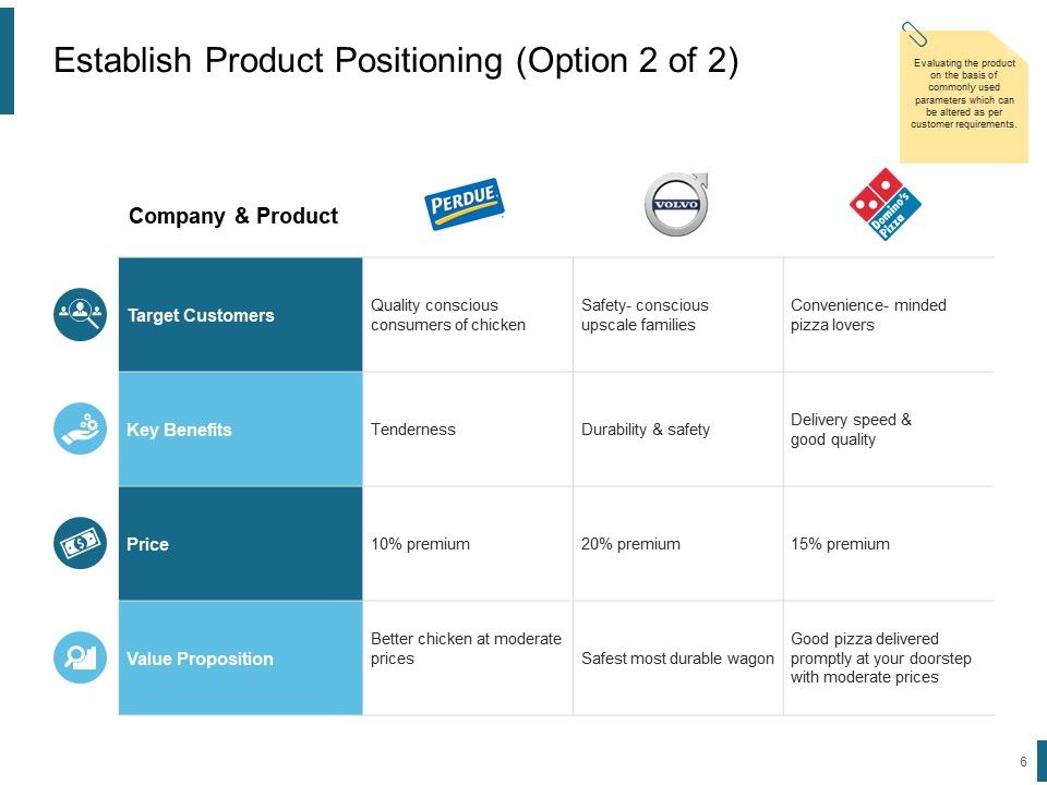 Product Positioning Strategies Ppt PowerPoint Presentation Complete Deck With Slides Slide06