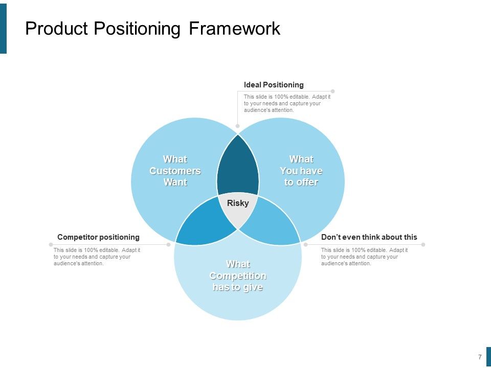 Product Positioning Strategies Ppt PowerPoint Presentation Complete Deck With Slides Slide07