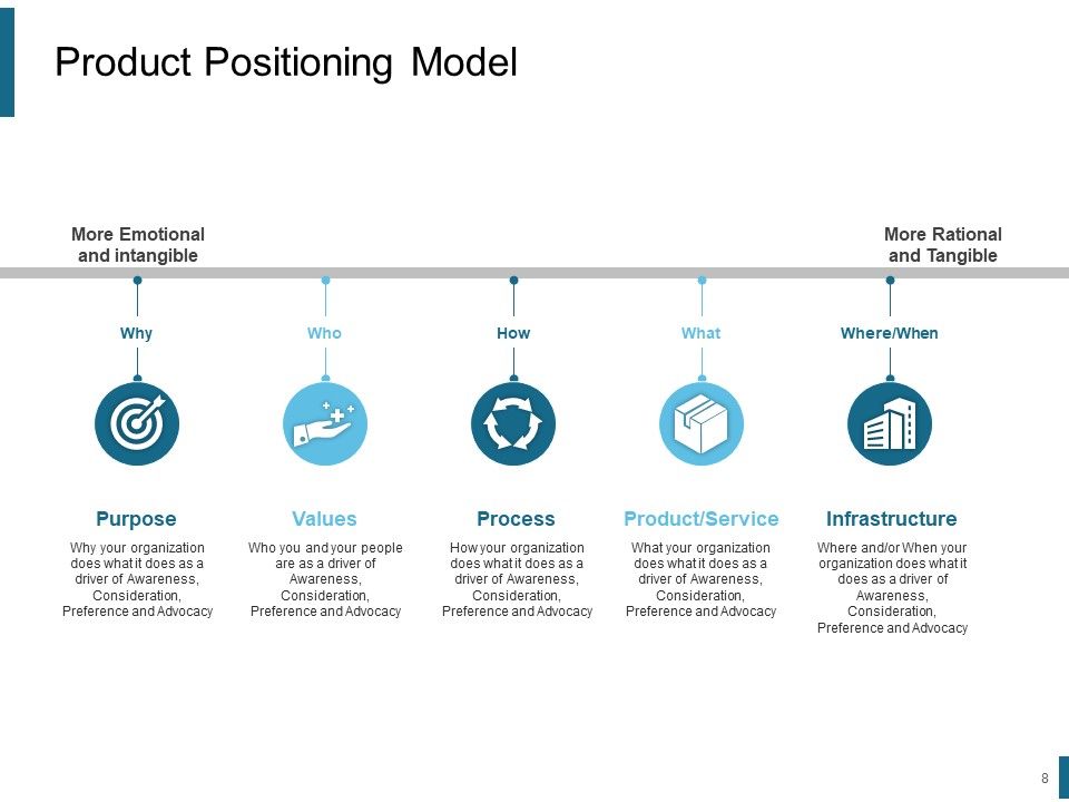 Product Positioning Strategies Ppt PowerPoint Presentation Complete Deck With Slides Slide08