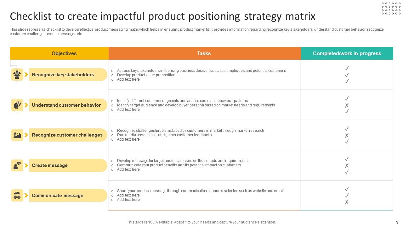 Product Positioning Strategy Ppt PowerPoint Presentation Complete Deck With Slides Slide03