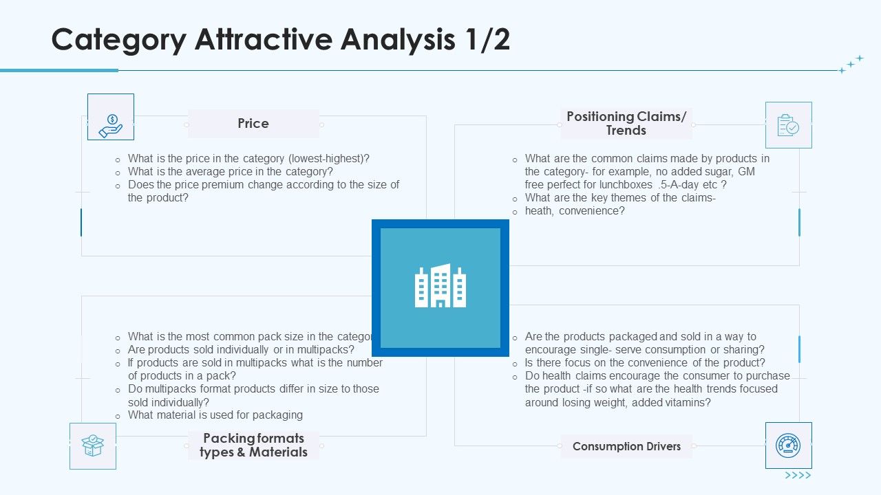 Product_Pricing_Strategies_Category_Attractive_Analysis_Drivers_Ppt_Slides_Graphics_Tutorials_PDF_Slide_1.jpg