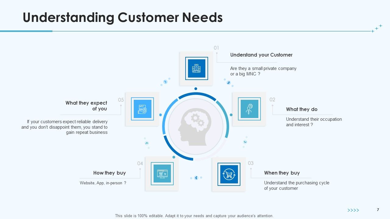 Product Pricing Strategies Ppt PowerPoint Presentation Complete Deck ...