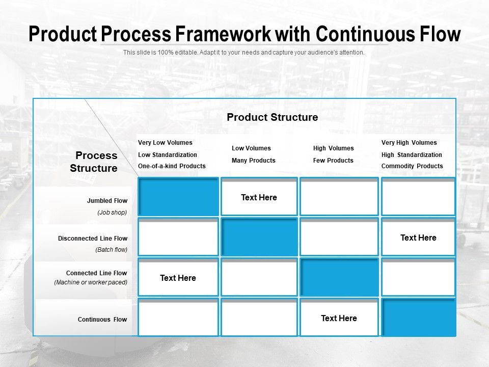 Product_Process_Framework_With_Continuous_Flow_Ppt_PowerPoint_Presentation_Icon_Deck_PDF_Slide_1.jpg