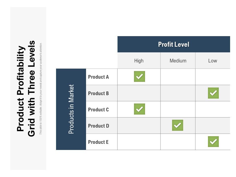 Product_Profitability_Grid_With_Three_Levels_Ppt_PowerPoint_Presentation_Icon_Model_PDF_Slide_1.jpg