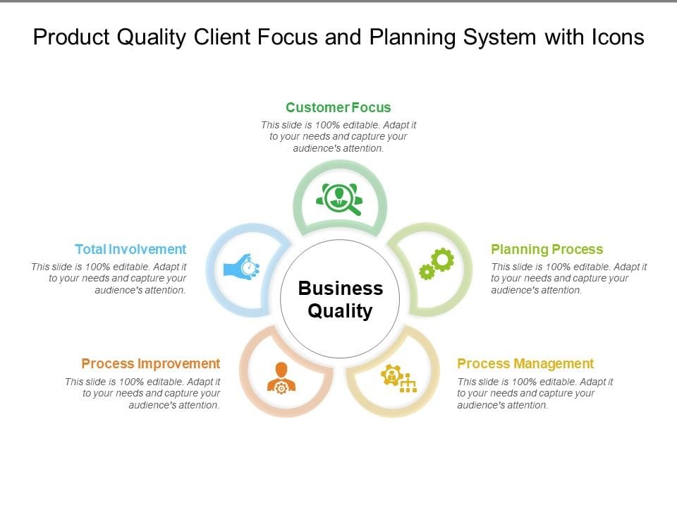 Product_Quality_Client_Focus_And_Planning_System_With_Icons_Ppt_PowerPoint_Presentation_Layouts_Model_PDF_Slide_1.jpg