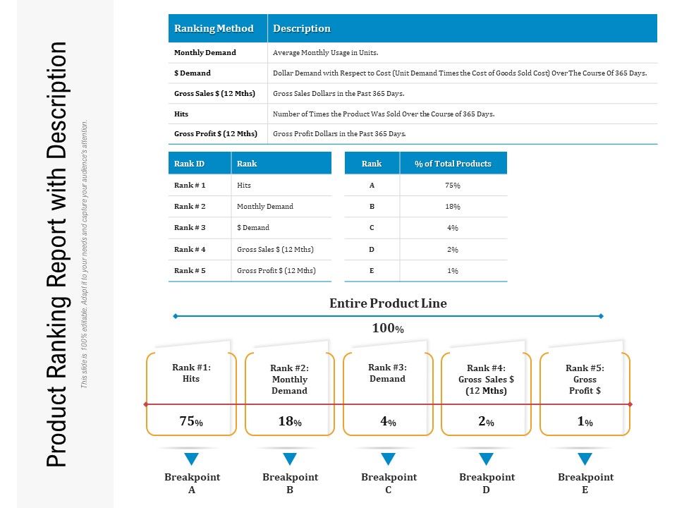 Product_Ranking_Report_With_Description_Ppt_PowerPoint_Presentation_Icon_Graphics_Example_PDF_Slide_1.jpg