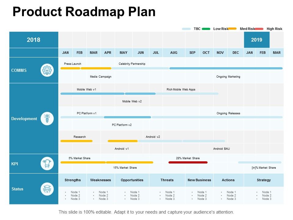 Product_Roadmap_Plan_Ppt_PowerPoint_Presentation_Infographic_Template_Icons_Slide_1.jpg