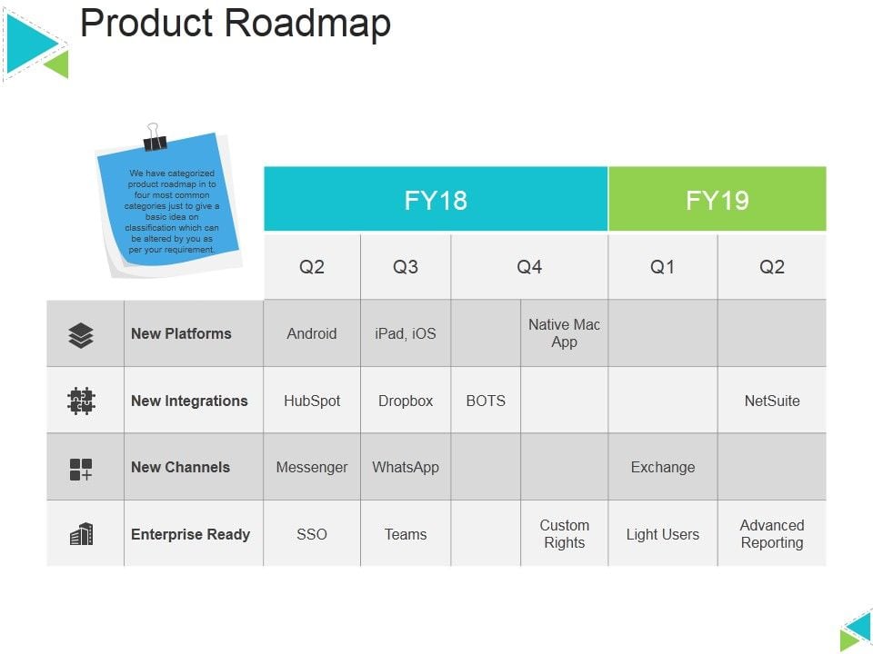Product_Roadmap_Ppt_PowerPoint_Presentation_Icon_Background_Image_Slide_1.jpg
