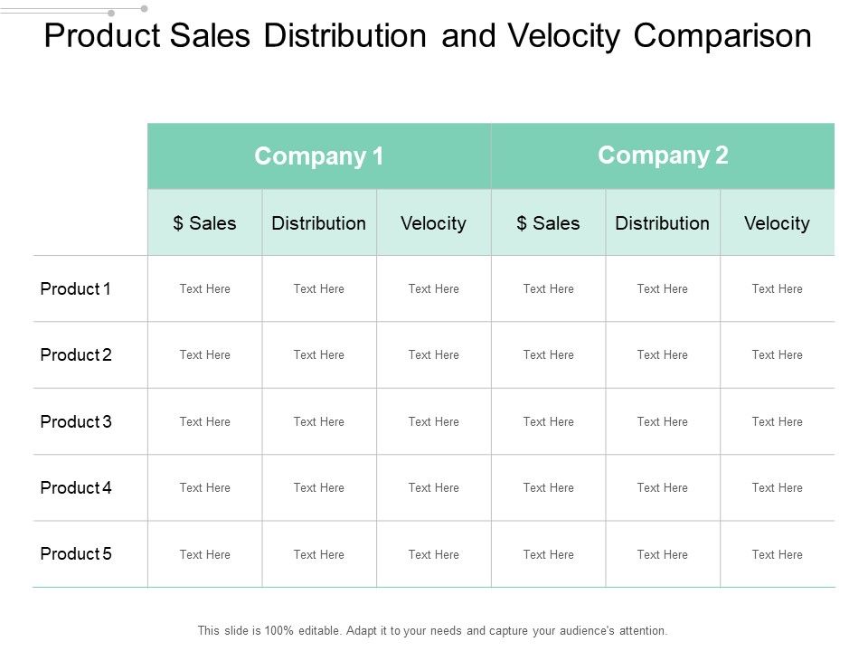 Product_Sales_Distribution_And_Velocity_Comparison_Ppt_PowerPoint_Presentation_Icon_Outline_Slide_1.jpg