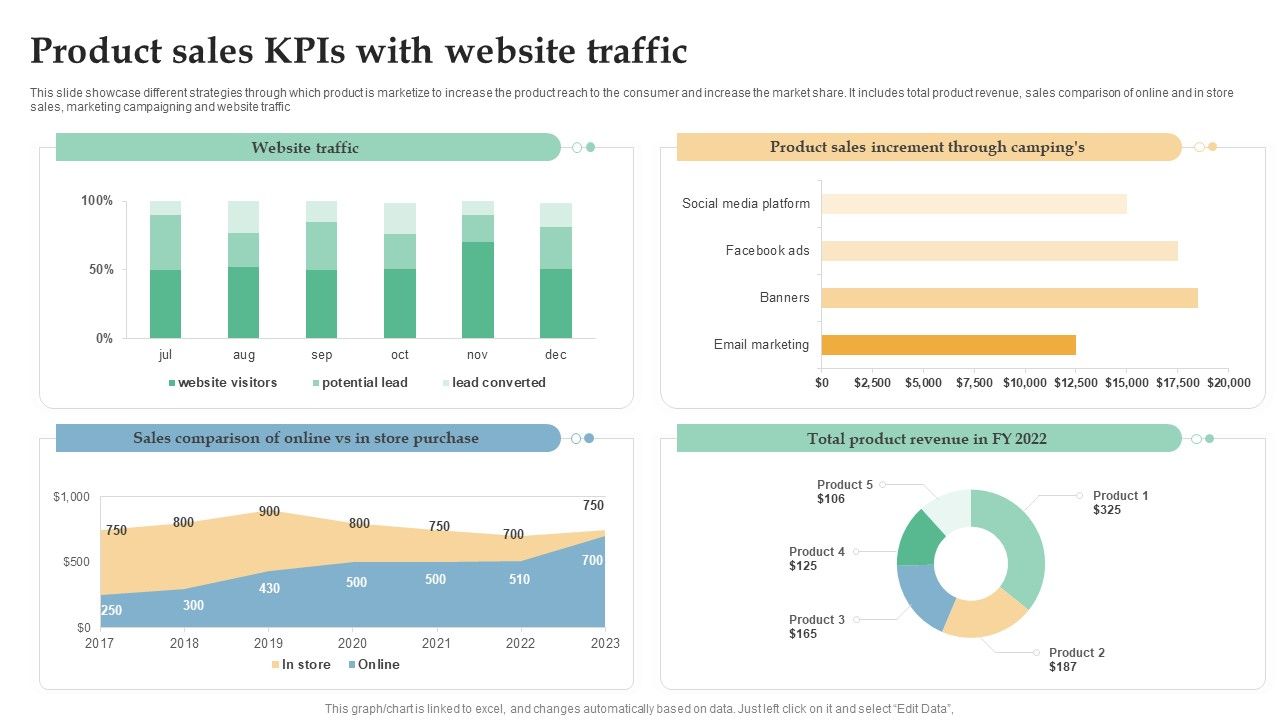 Product_Sales_Kpis_With_Website_Traffic_Ppt_Icon_Smartart_Slide_1.jpg