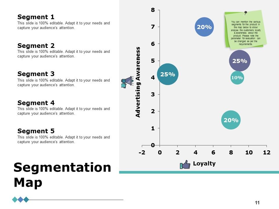 Product Segmentation Markets And Evaluation Ppt PowerPoint Presentation Complete Deck With Slides Slide11
