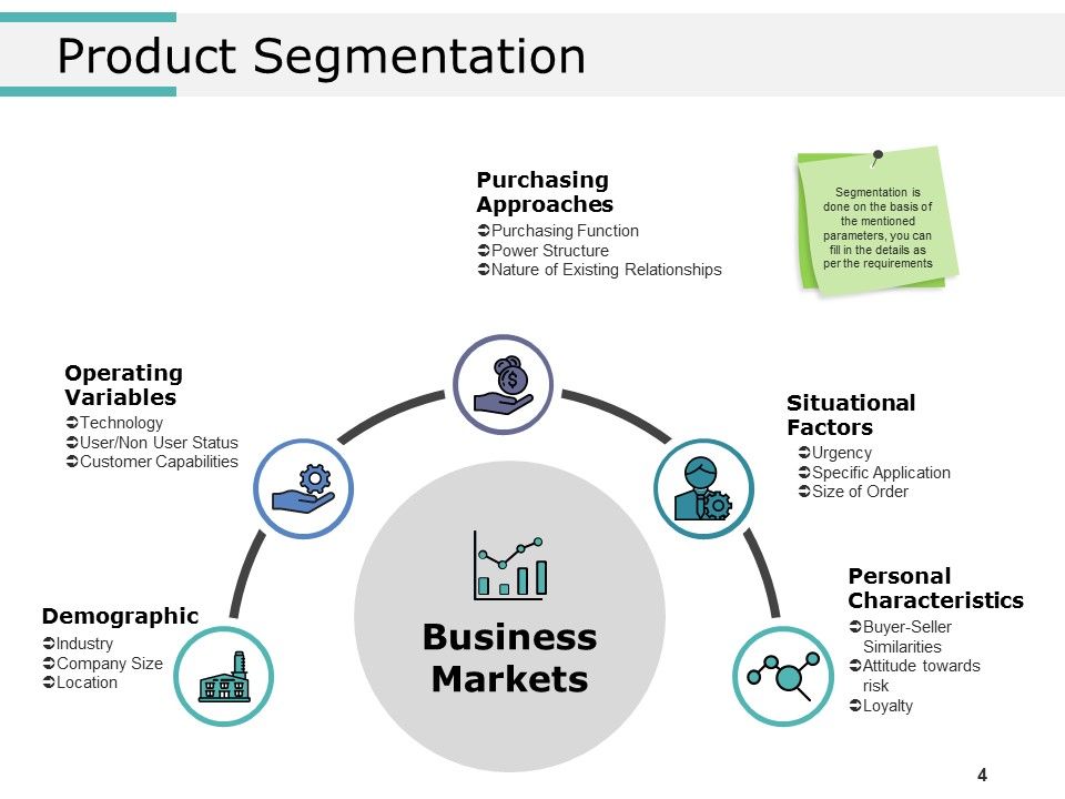 Product Segmentation Markets And Evaluation Ppt PowerPoint Presentation Complete Deck With Slides Slide04