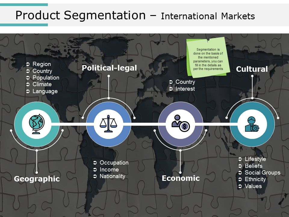 Product Segmentation Markets And Evaluation Ppt PowerPoint Presentation Complete Deck With Slides Slide05