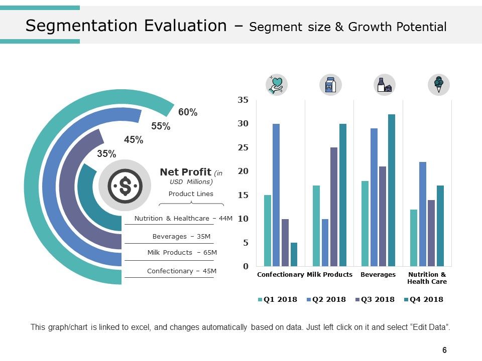 Product Segmentation Markets And Evaluation Ppt PowerPoint Presentation Complete Deck With Slides Slide06