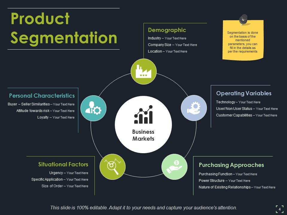 Product Segmentation Ppt PowerPoint Presentation Complete Deck With Slides Slide04