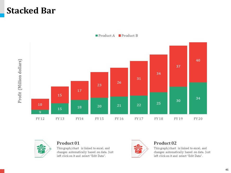 Product Share In Customer Wallet Ppt PowerPoint Presentation Complete Deck With Slides Slide45