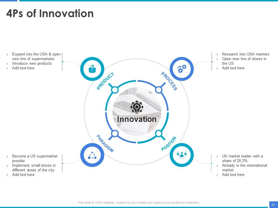 Product Strategy And Product Management Implementation Ppt PowerPoint Presentation Complete Deck With Slides Slide21
