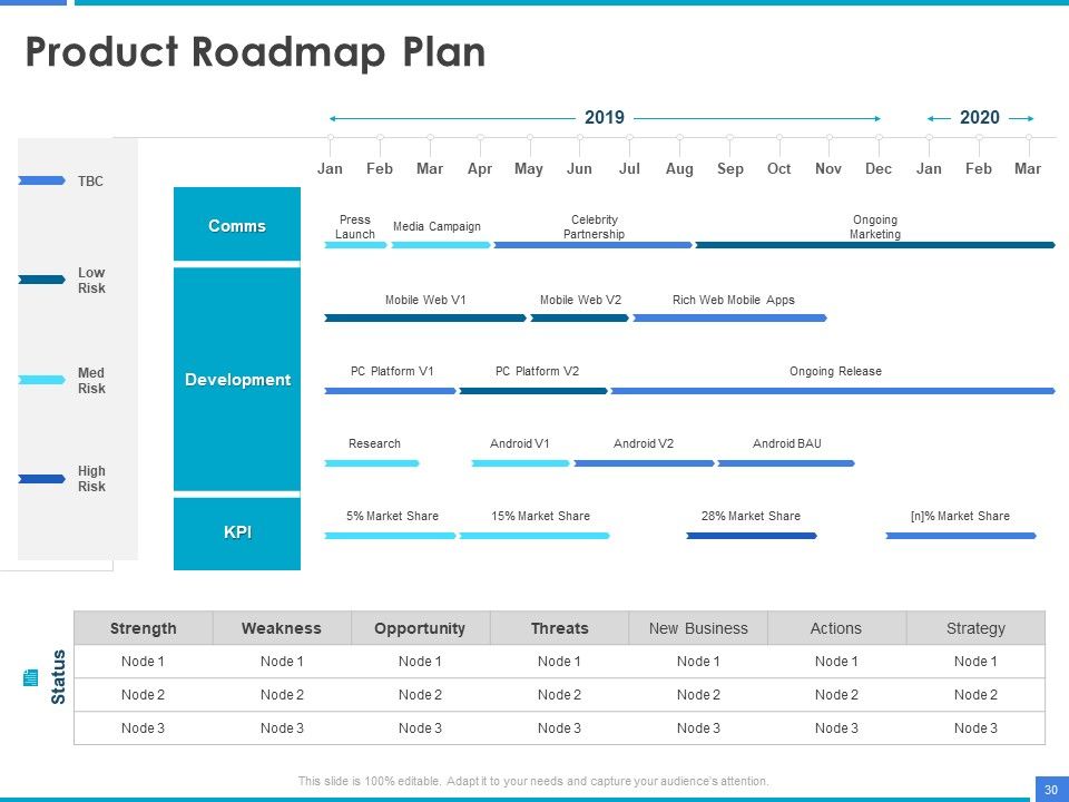 Product Strategy And Product Management Implementation Ppt PowerPoint Presentation Complete Deck With Slides Slide30