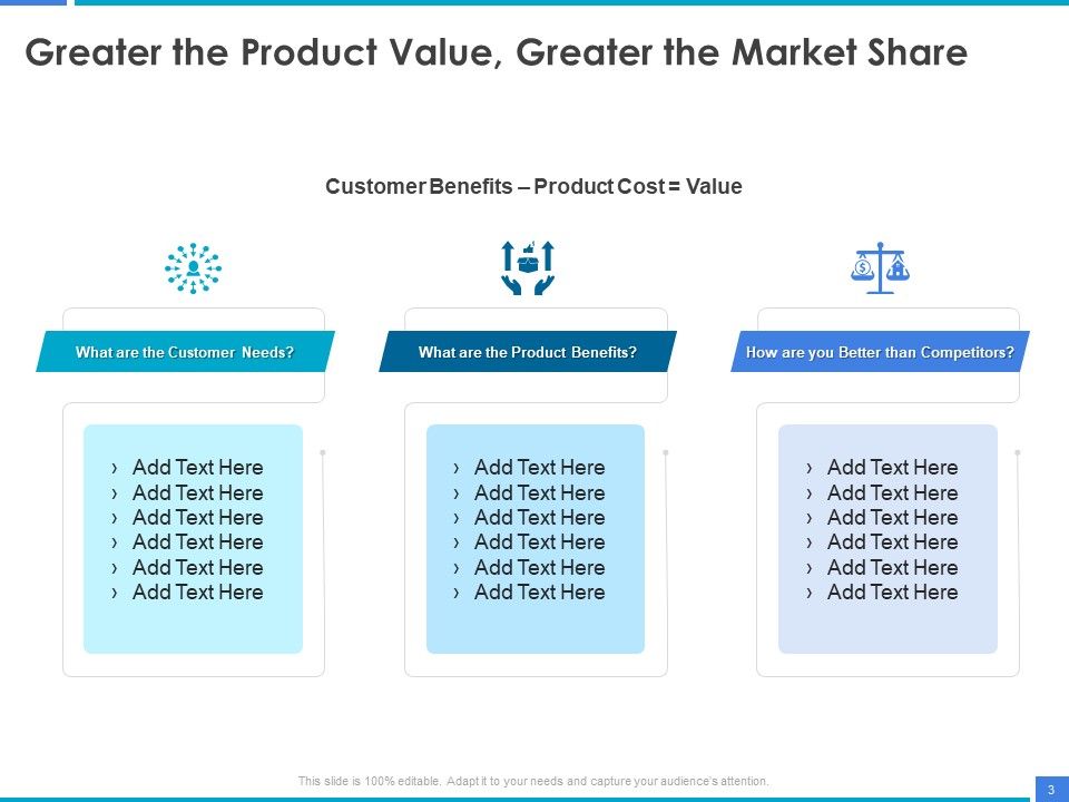 Product Strategy And Product Management Implementation Ppt PowerPoint Presentation Complete Deck With Slides Slide03