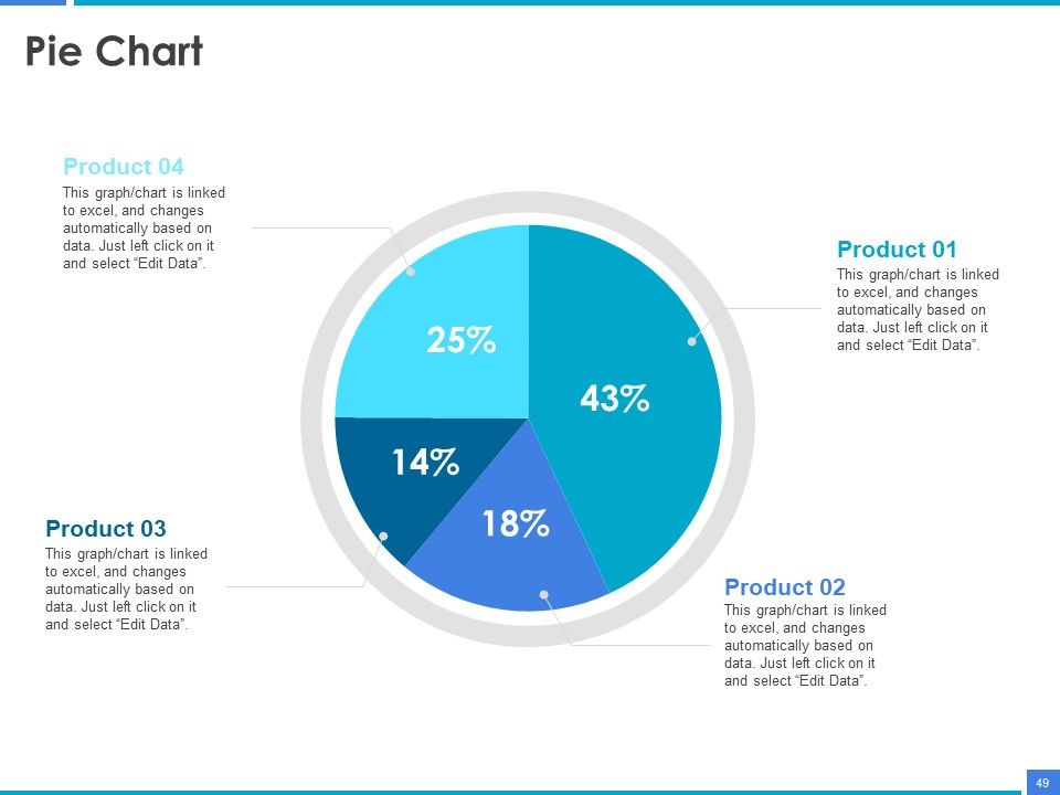 Product Strategy And Product Management Implementation Ppt PowerPoint Presentation Complete Deck With Slides Slide49